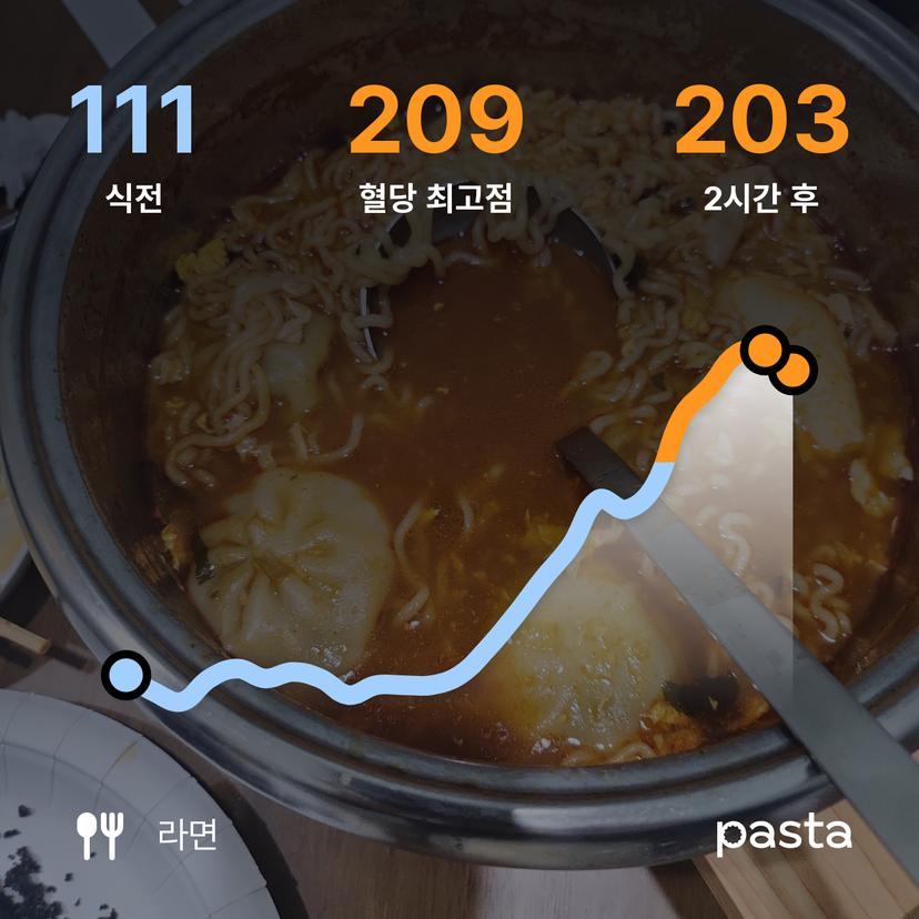 feed image