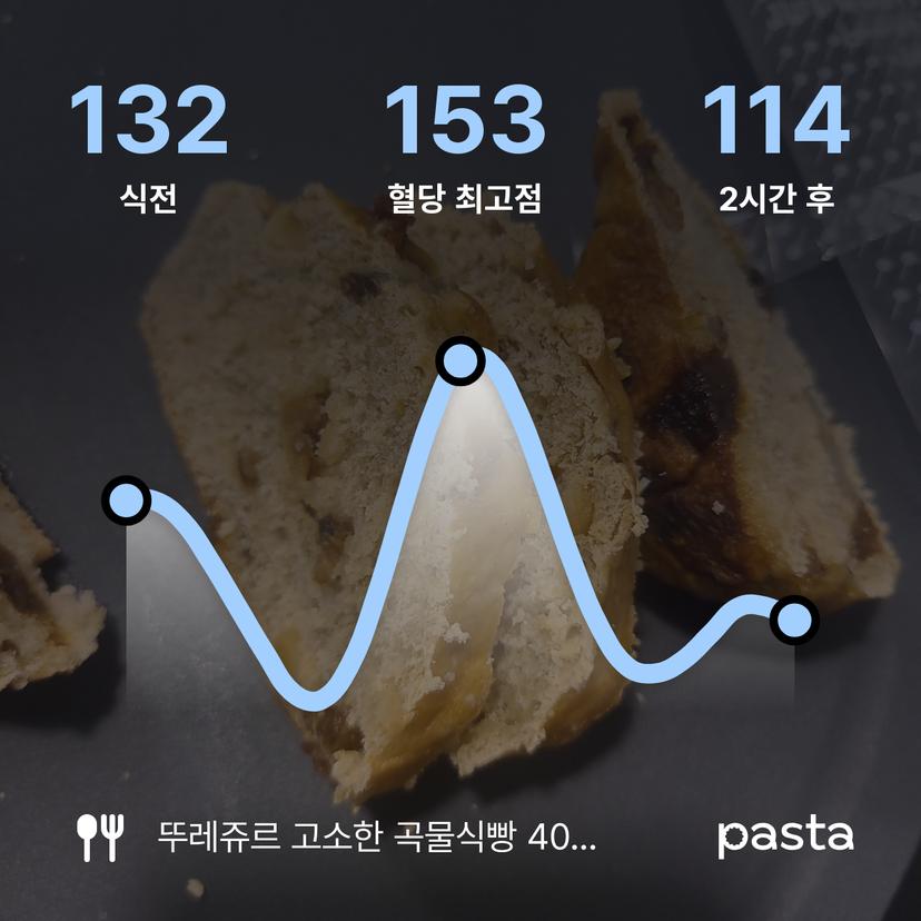feed image