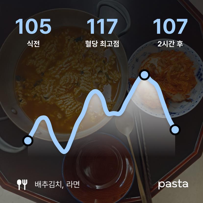 feed image