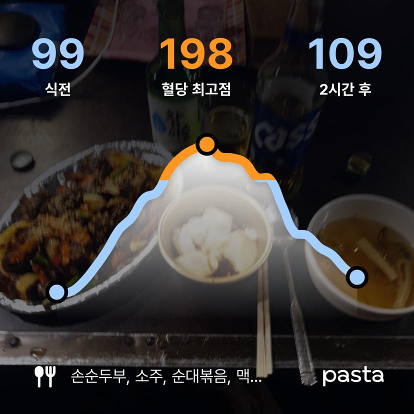 feed image