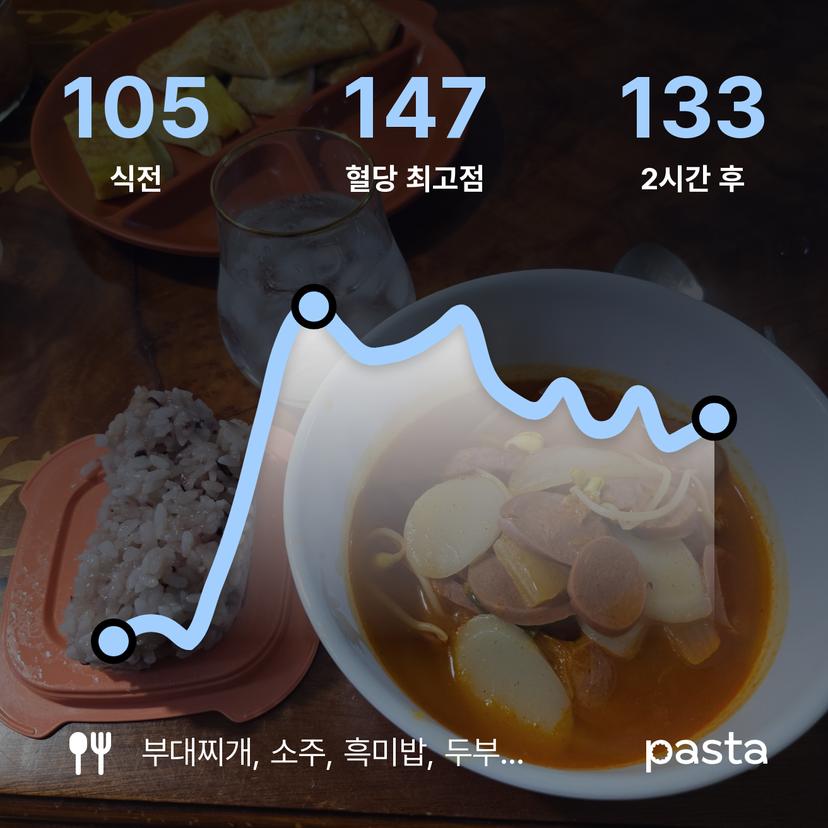 feed image