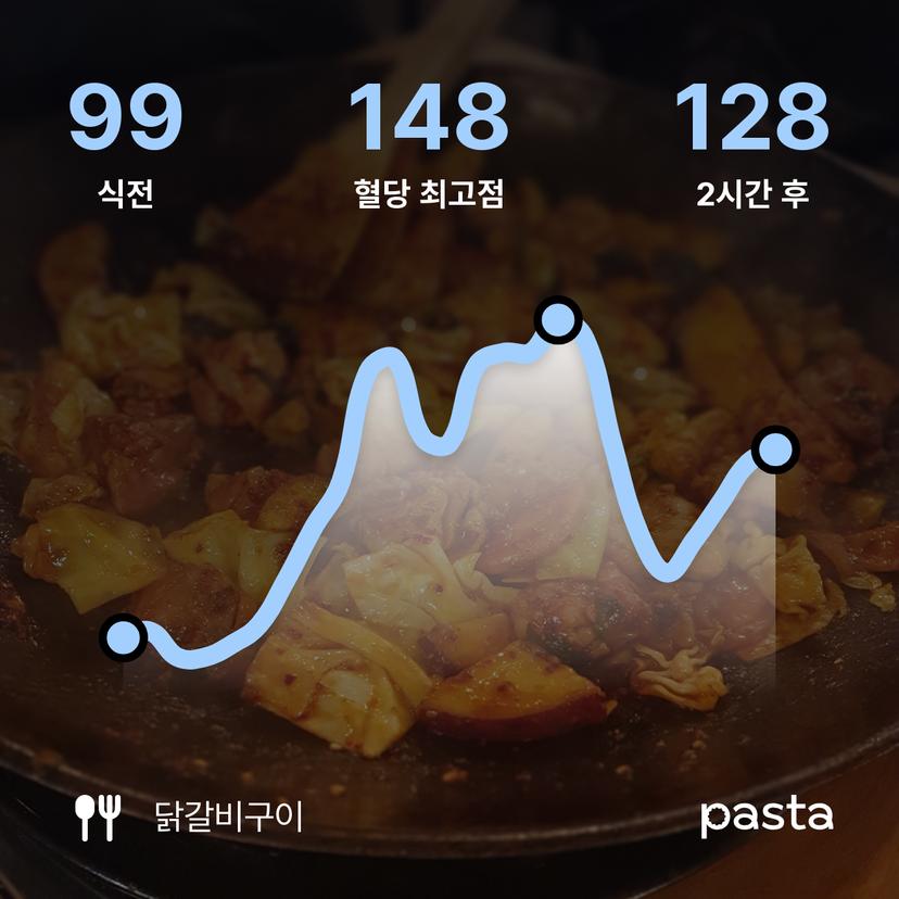 feed image
