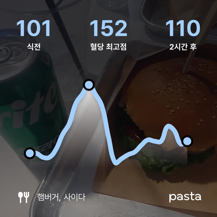 feed image