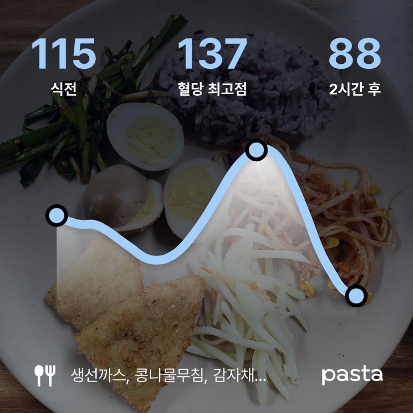 feed image