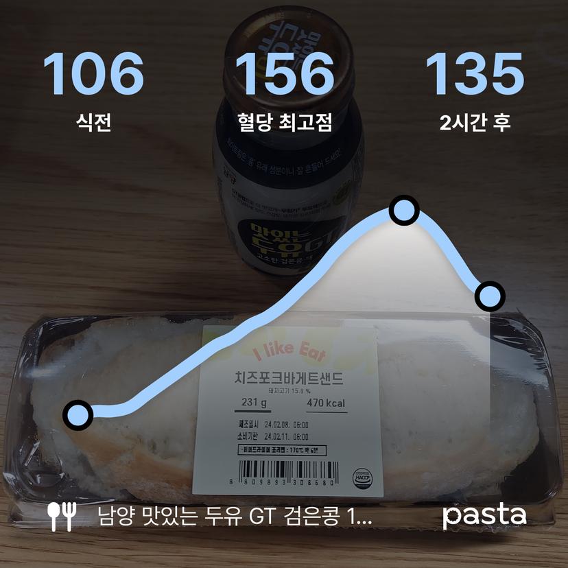 feed image