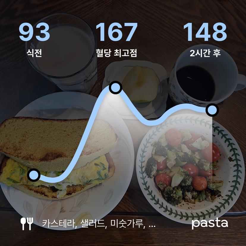 feed image