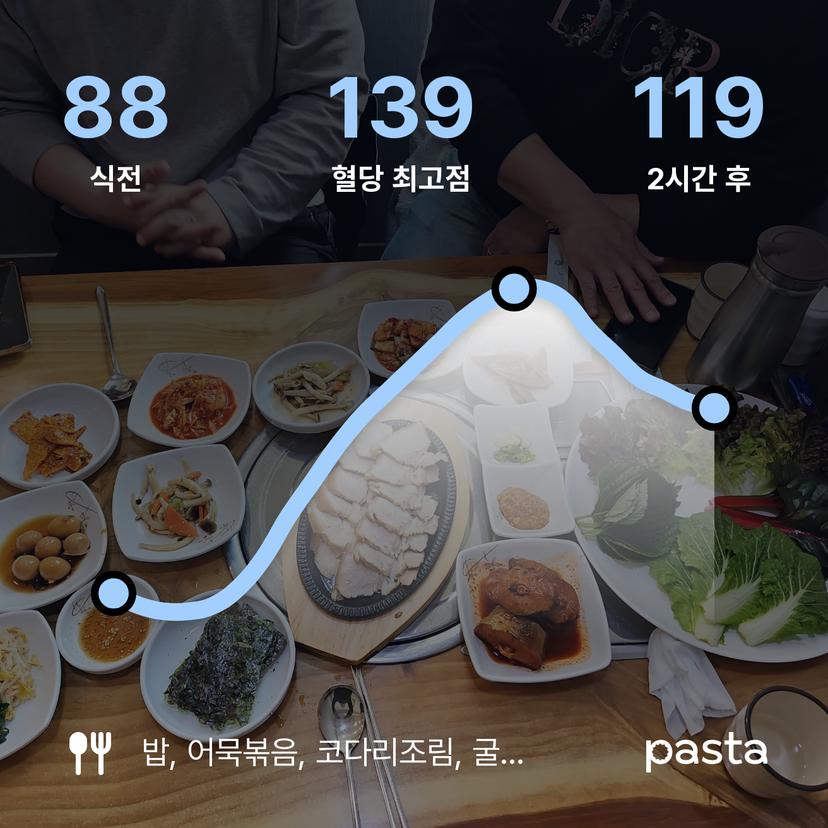 feed image