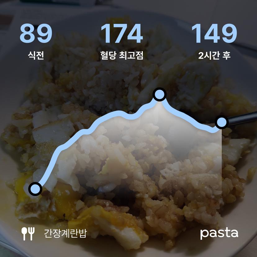 feed image