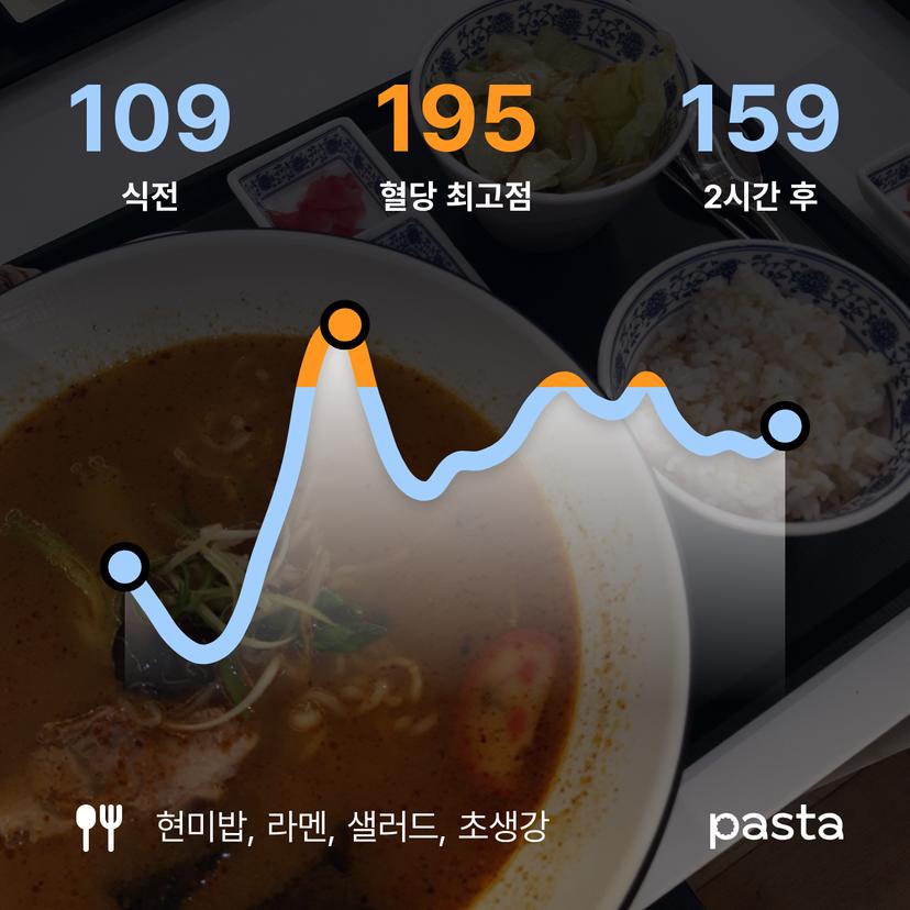 feed image
