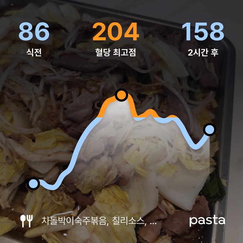 feed image