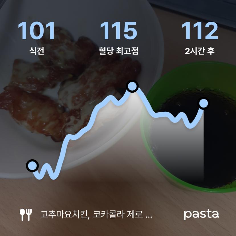 feed image