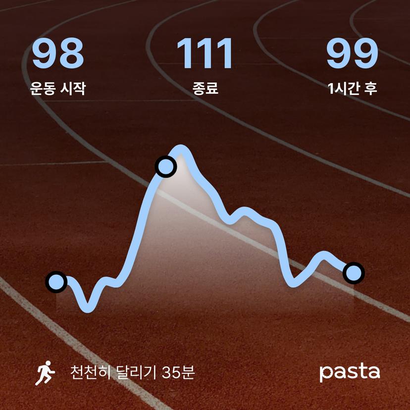 feed image