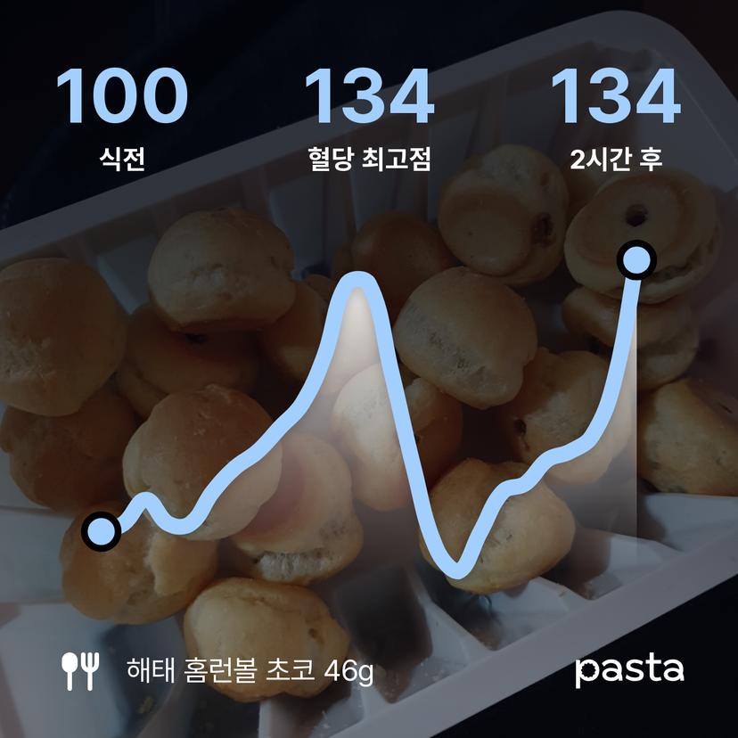 feed image