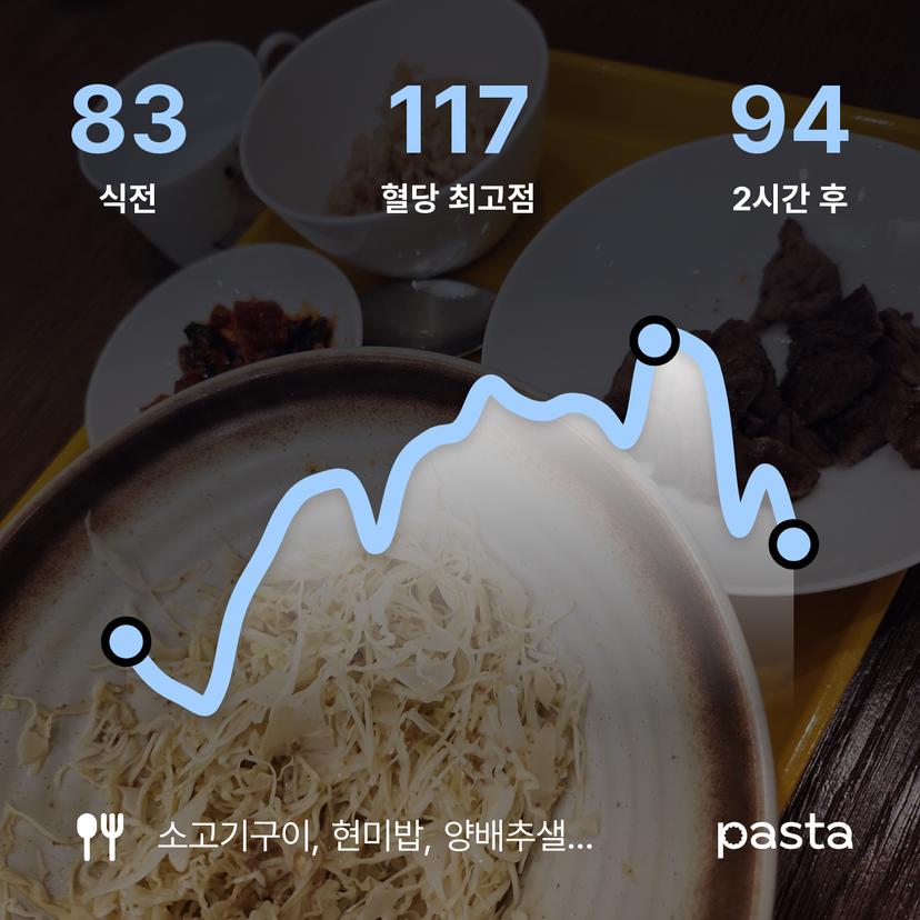 feed image