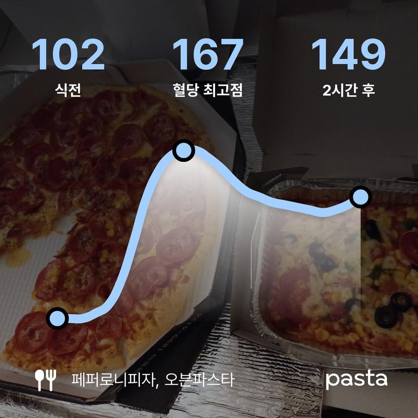 feed image