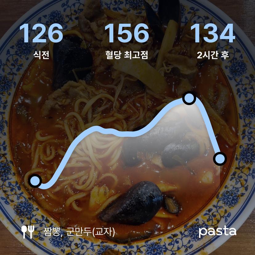 feed image