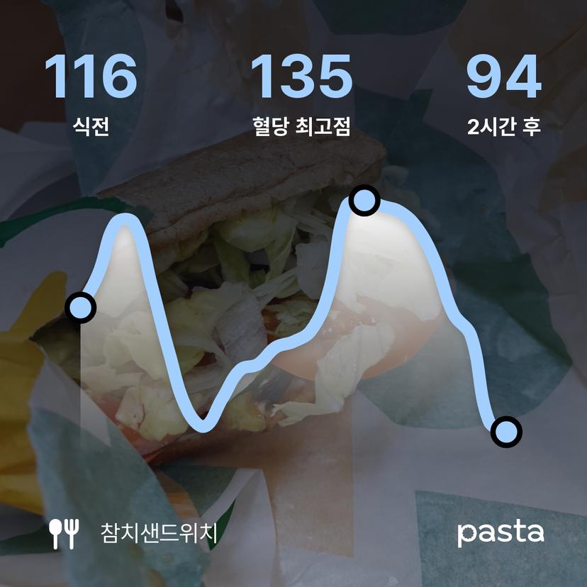 feed image