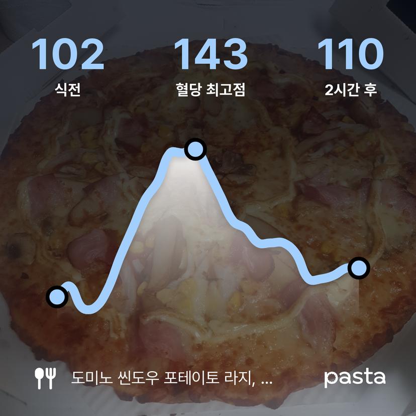 feed image