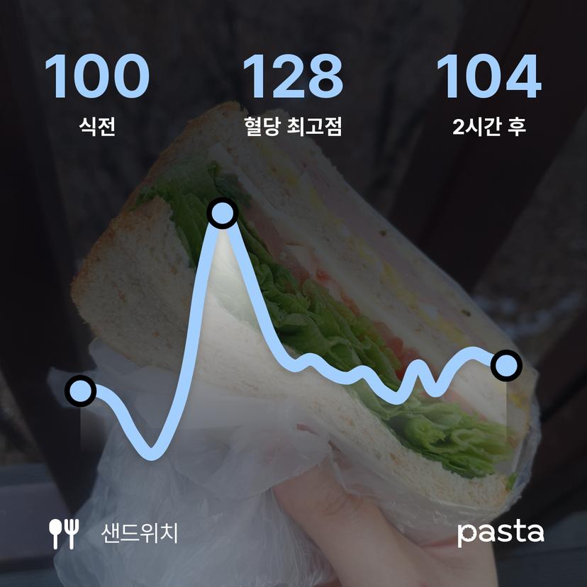 feed image