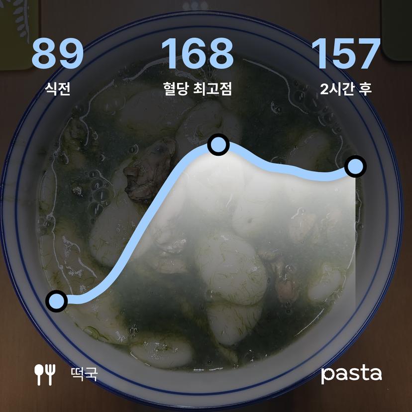 feed image