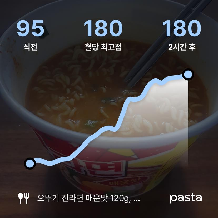 feed image