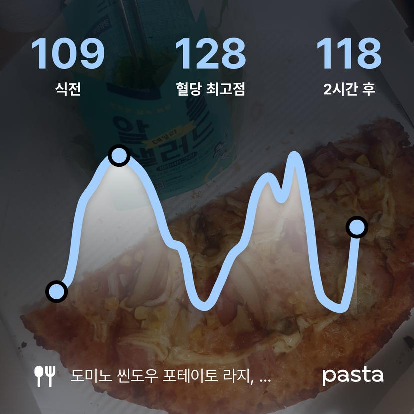 feed image