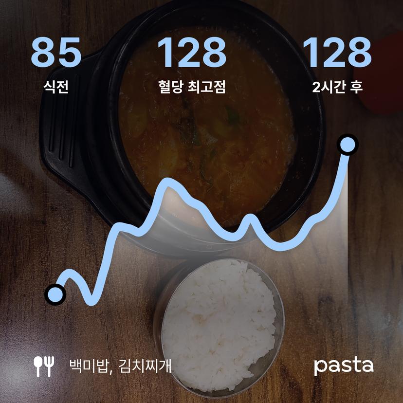 feed image