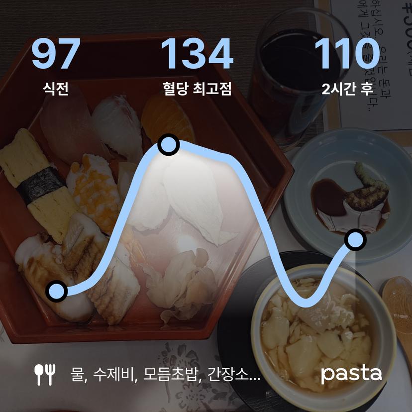 feed image