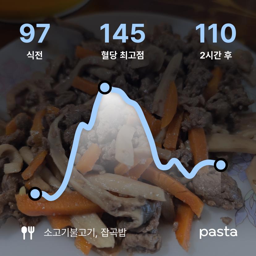 feed image
