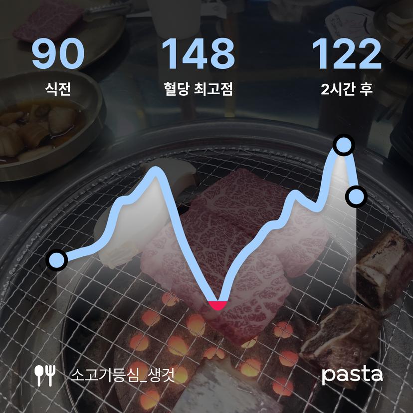 feed image