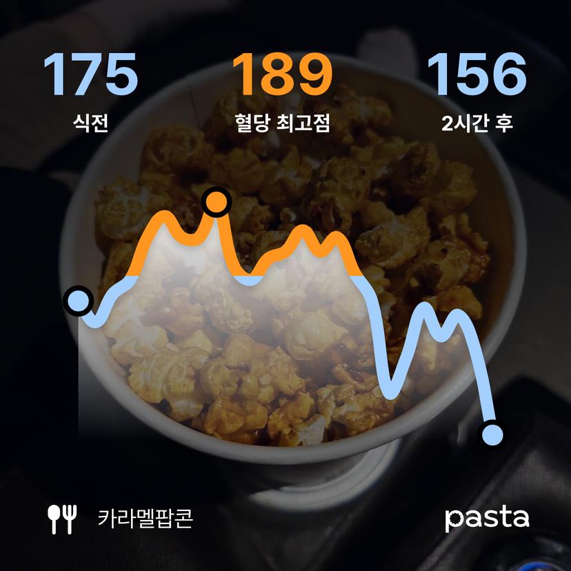 feed image