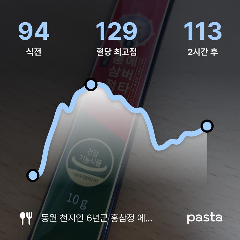 feed image