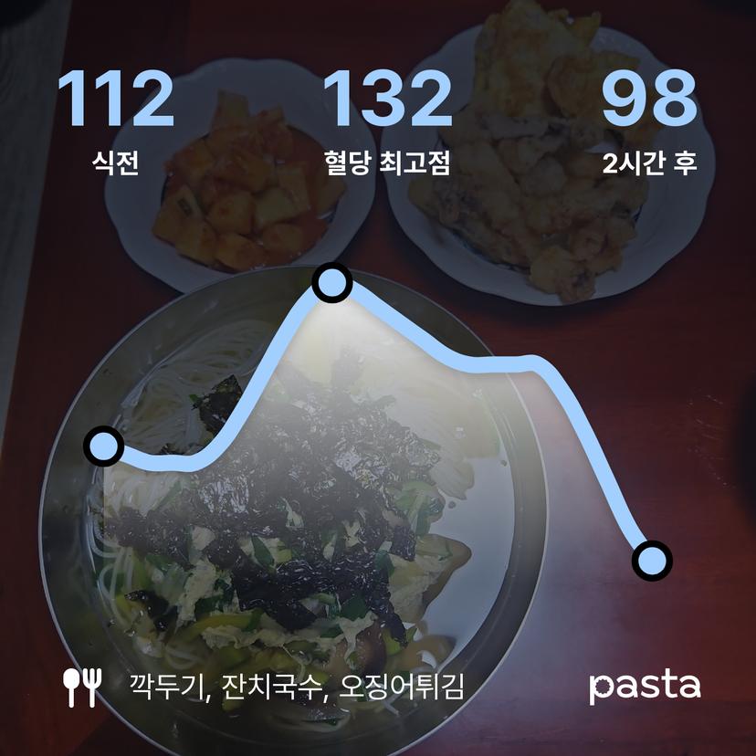 feed image