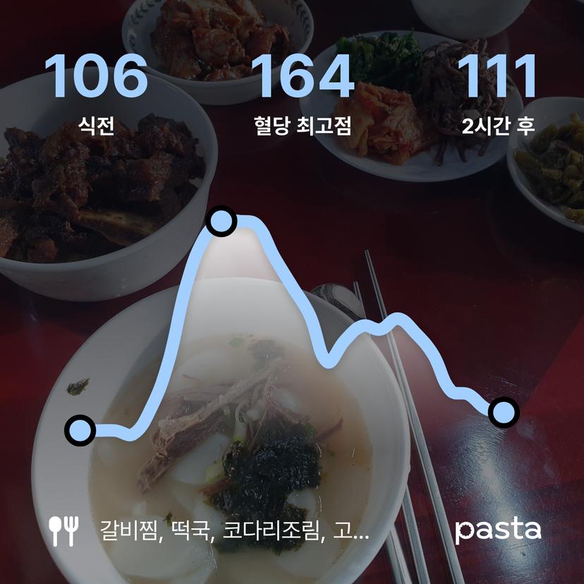 feed image