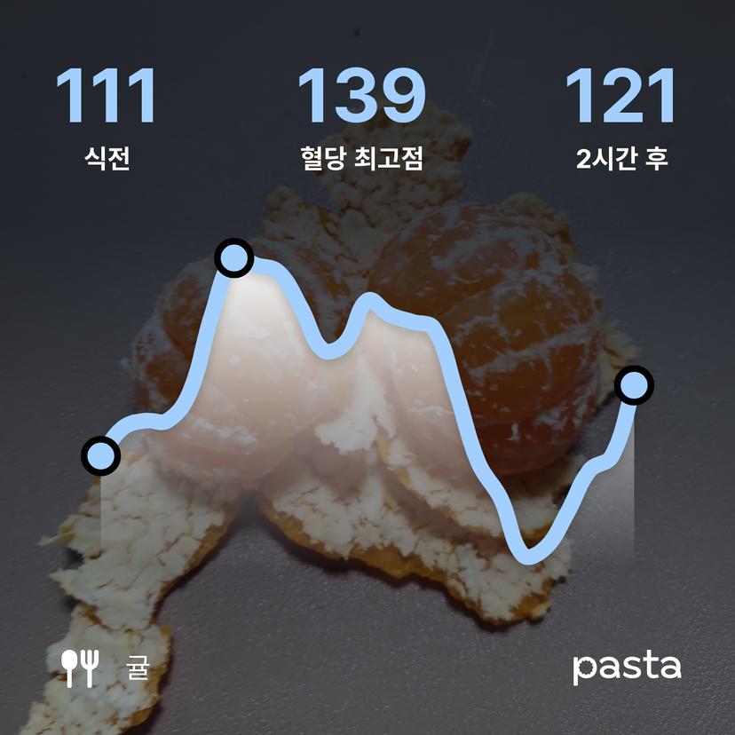 feed image