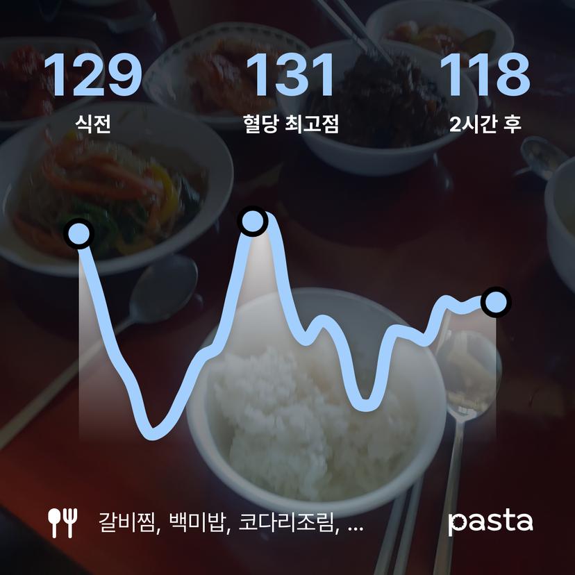 feed image