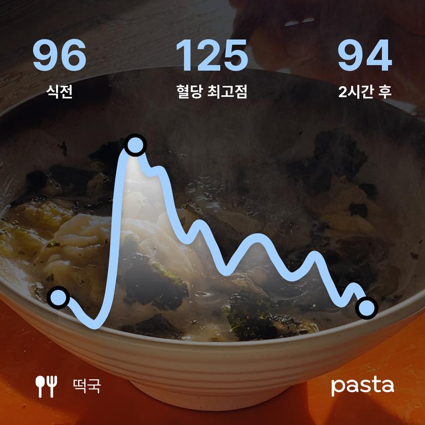 feed image