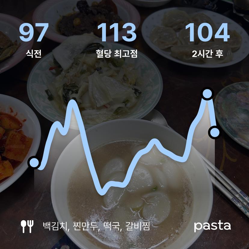 feed image