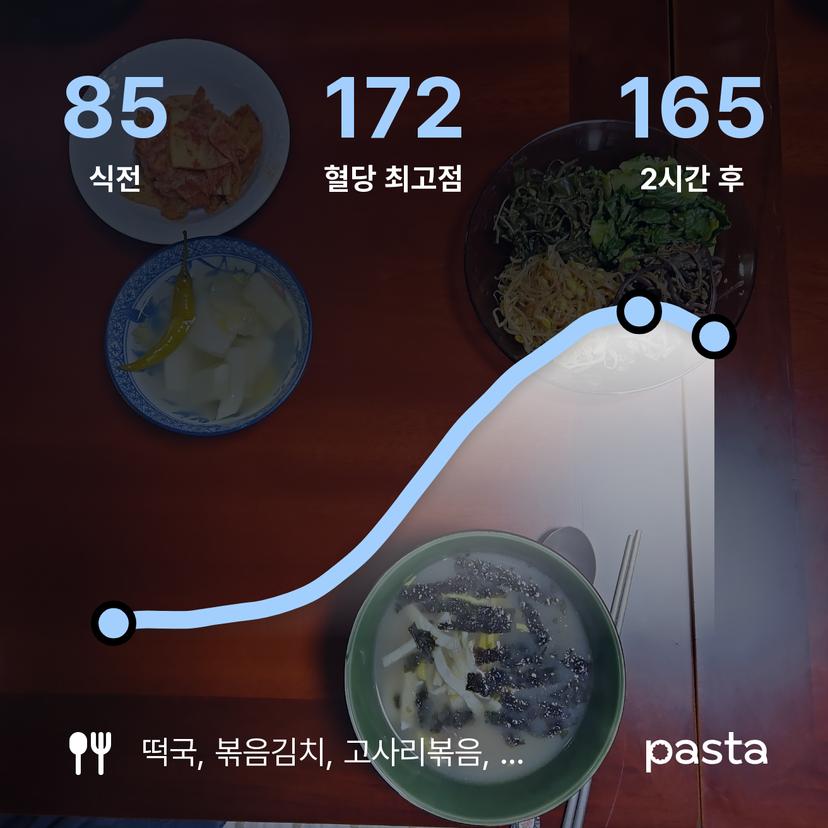 feed image