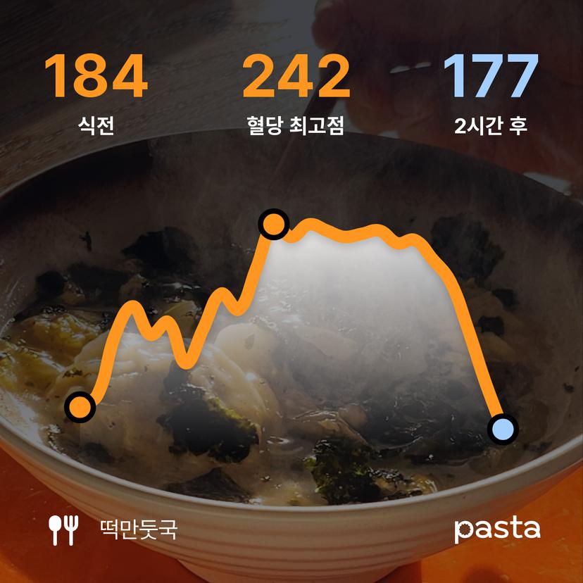 feed image