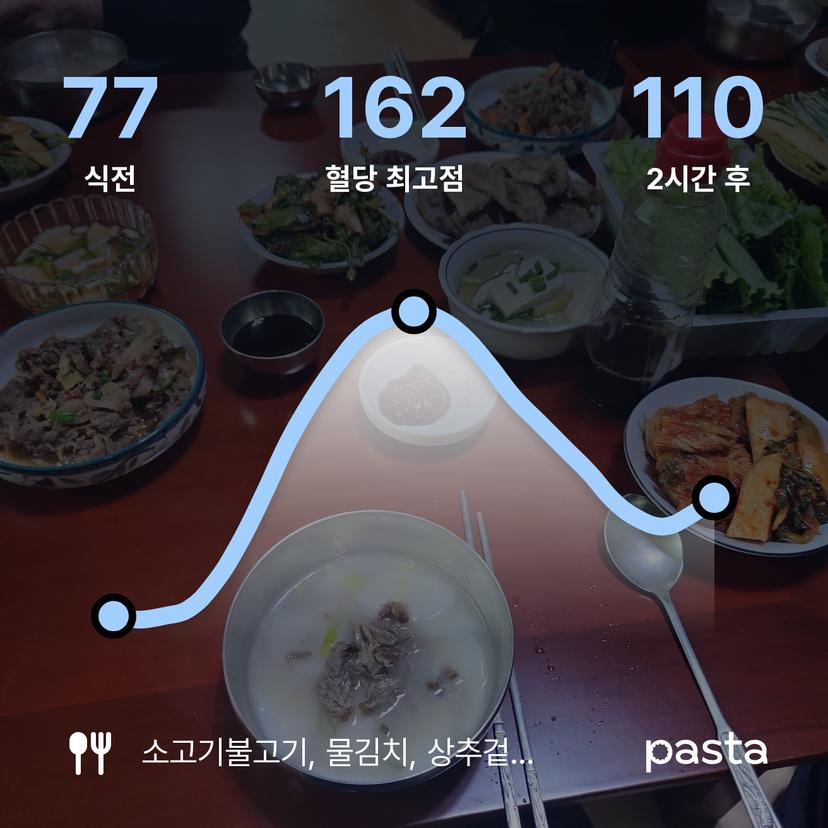 feed image