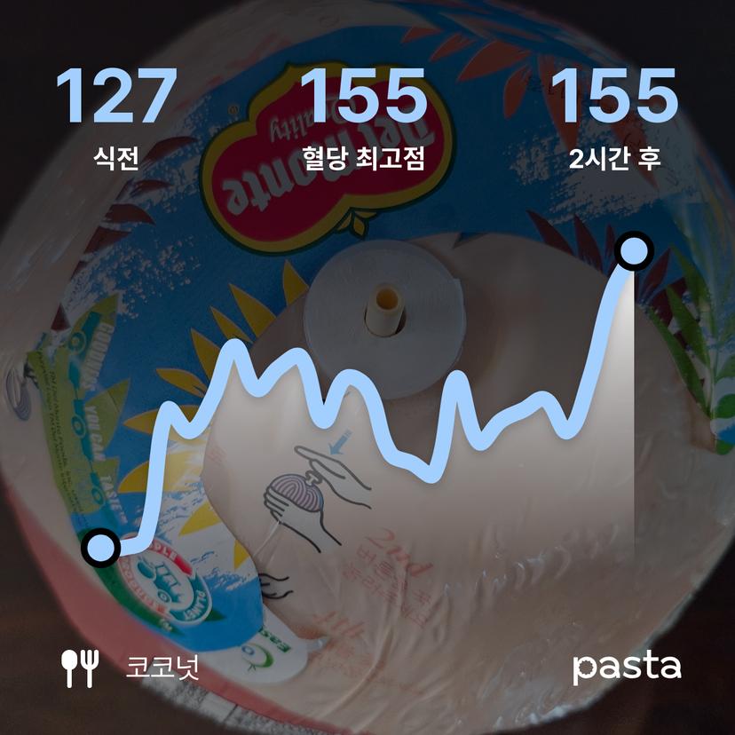 feed image