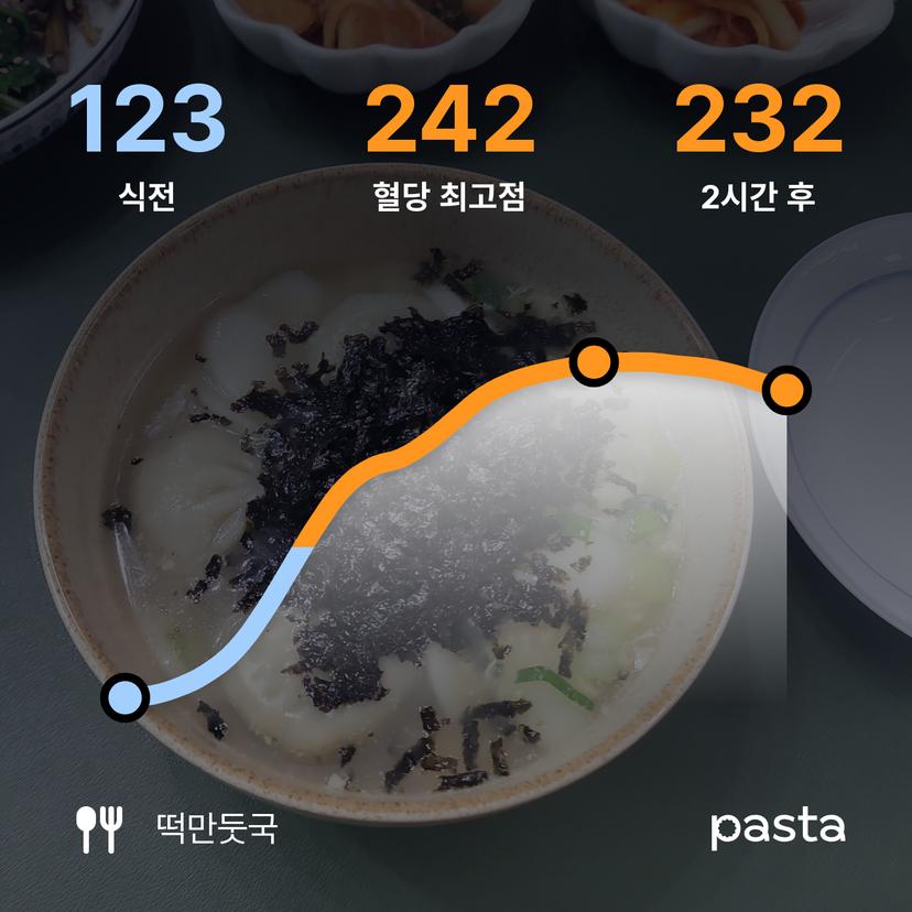 feed image