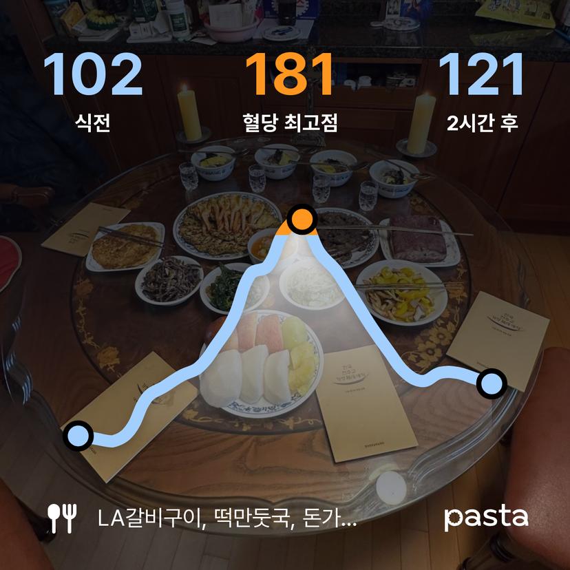feed image