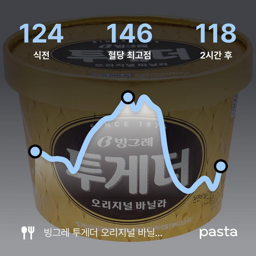 feed image