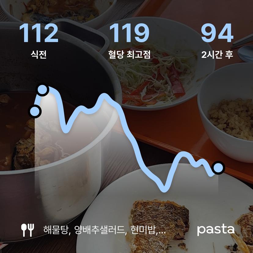 feed image