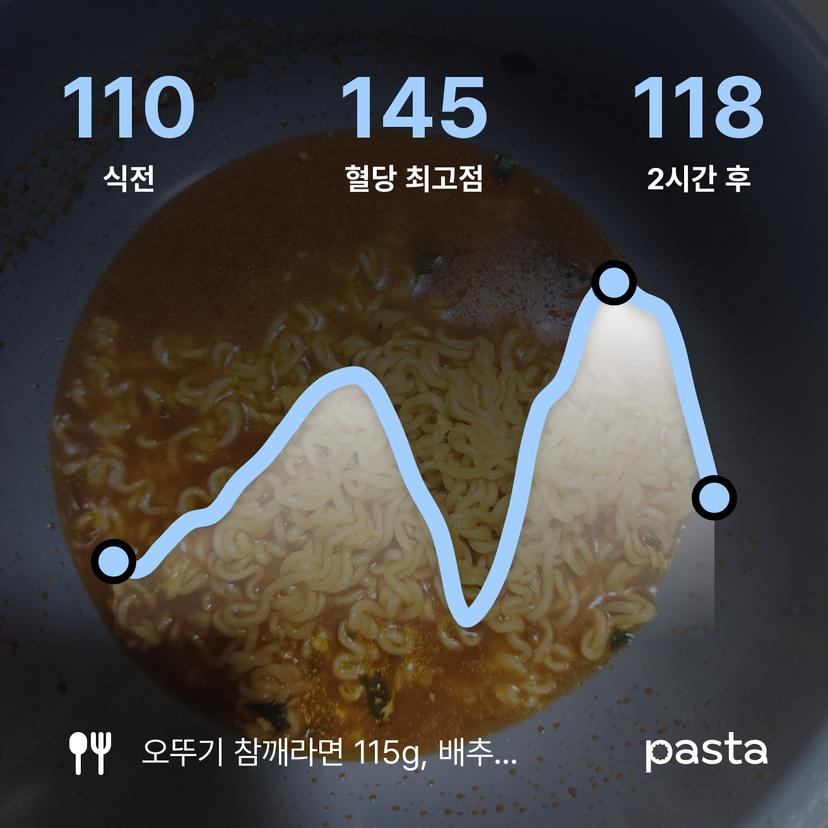 feed image