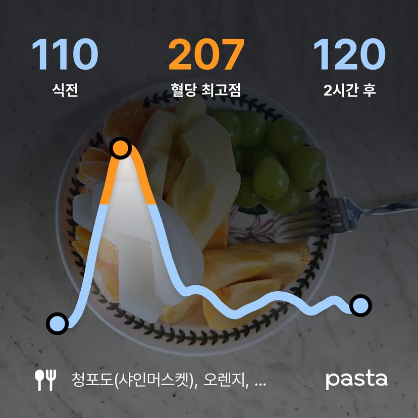 feed image