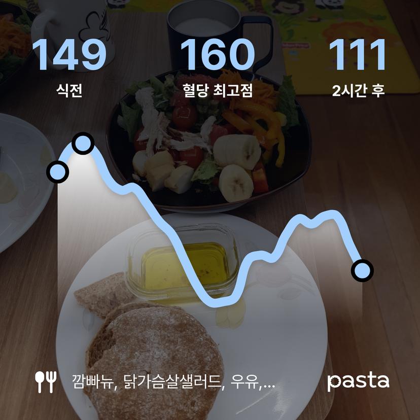 feed image