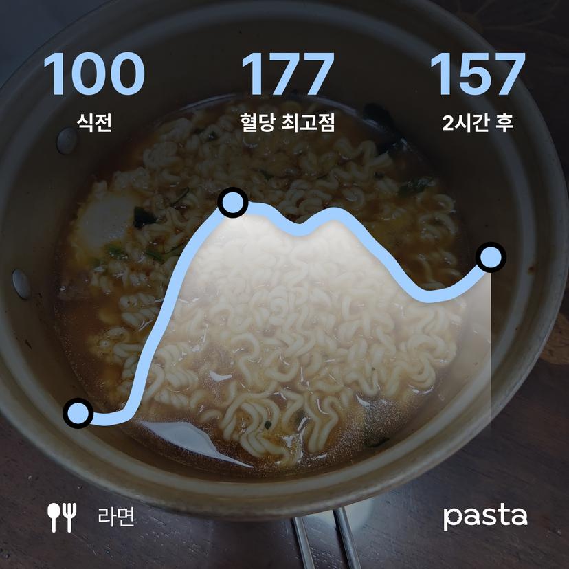 feed image